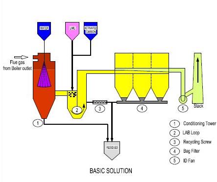 solutions-for-waste-to-energy-1